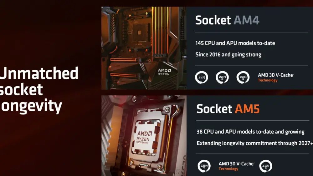 AMD amplía la longevidad de sus plataformas con nuevos Ryzen 5