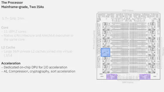 IBM Z se prepara para ejecutar Arm de forma nativa