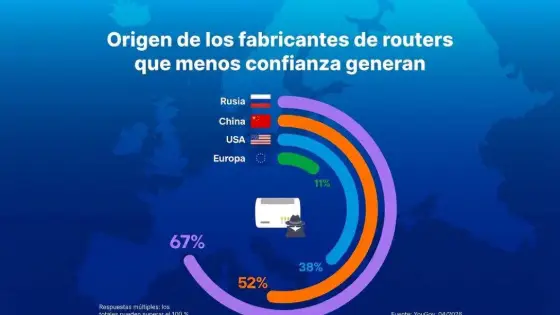 ¿Sabes de dónde viene tu router y por qué es importante?