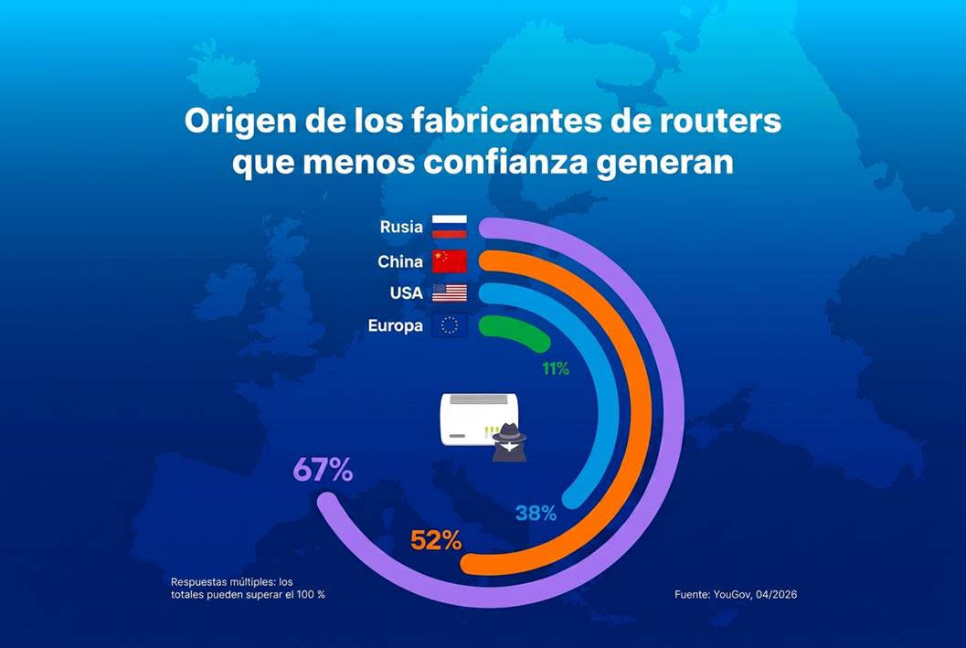 ¿Sabes de dónde viene tu router y por qué es importante?